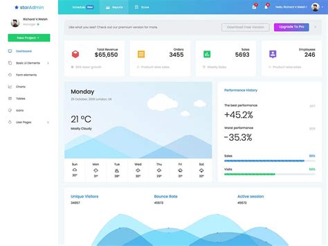 Best Free Bootstrap Admin Templates Athemes