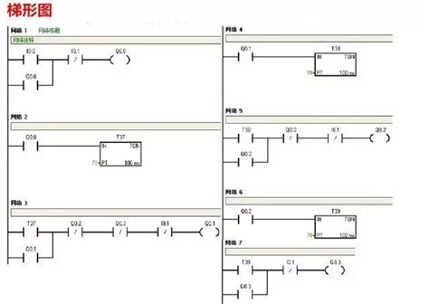 Plc梯形图100实例详解干货 西门子plc编程接线图详解及梯形图程序实例 Csdn博客