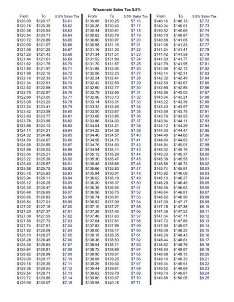 Printable Sales Tax Chart A Visual Reference Of Charts Chart Master