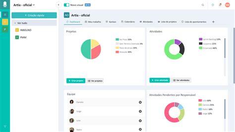 Software de gestão de projetos 47 principais dicas para escolher o