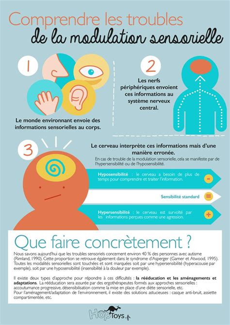 Dossier Les Troubles De La Modulation Sensorielle Trouble Sensoriel