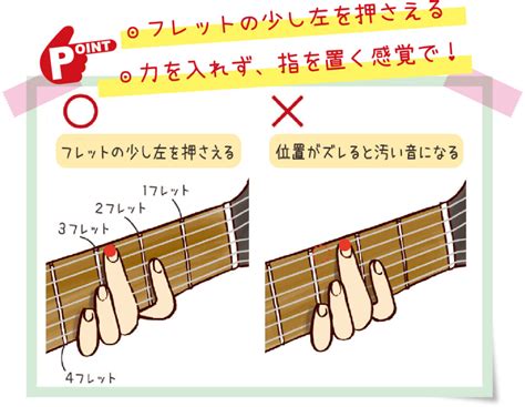 ピッキングとストローク＆左手の押さえ方 今日から楽しめるギターの弾き方 Vol2 アコースティック・ギター・マガジンweb