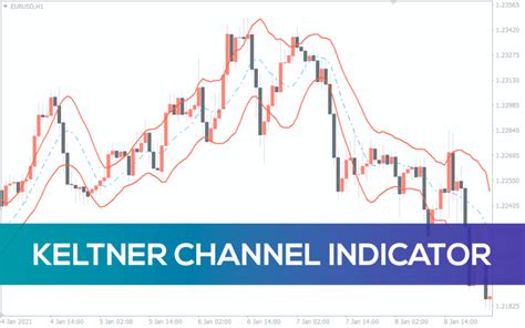 Swing Zz Zigzag Indicator For Mt4 Download Free Indicatorspot