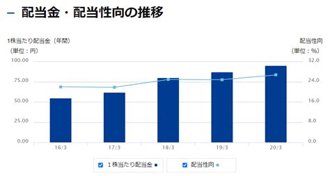 企業分析：全国保証 21年3月期 第二四半期決算より サラリーマンの企業分析ノート