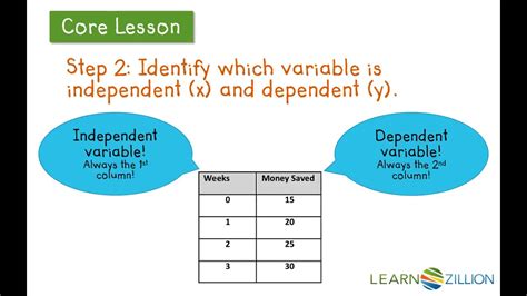 Identify Variables And Their Relationship In A Table Youtube