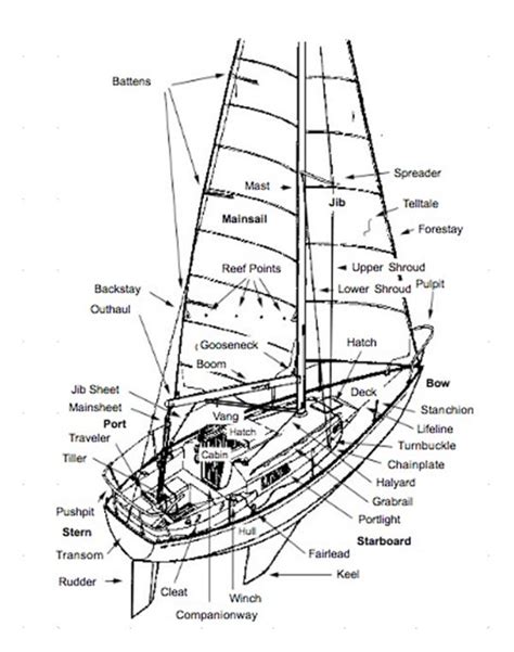 Parts Of A Fishing Boat Diagram