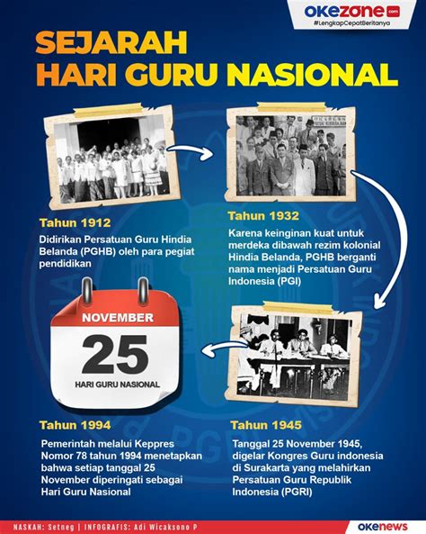 Sejarah Hari Guru Nasional Bentuk Perjuangan Guru Pribumi Di Zaman Riset