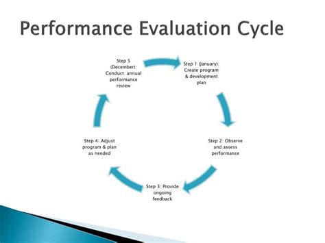 Ppt Performance Programs And Evaluations For Csea Employees