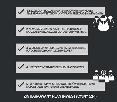 PROJEKT REFORMY PLANOWANIA PRZESTRZENNEGO AMBITNE ZAŁOŻENIA Plan