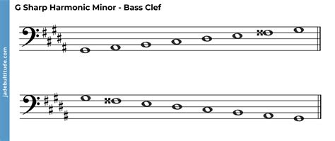 The G Sharp Harmonic Minor Scale A Music Theory Guide