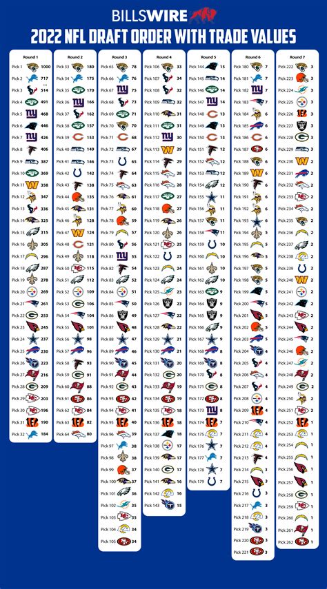 Updated Buffalo Bills 2022 Nfl Draft Picks With Trade Value Chart