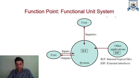 L 16 Unit 3 Software Measurement Metrics Software Engineering Youtube