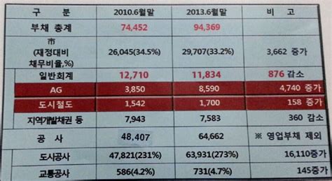 인천시 내년 예산 7조8254억 편성 122 상승 인천in 시민의 손으로 만드는 인터넷신문