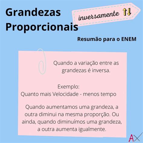 Grandezas Inversamente Proporcionais Ensino de matemática Matemática