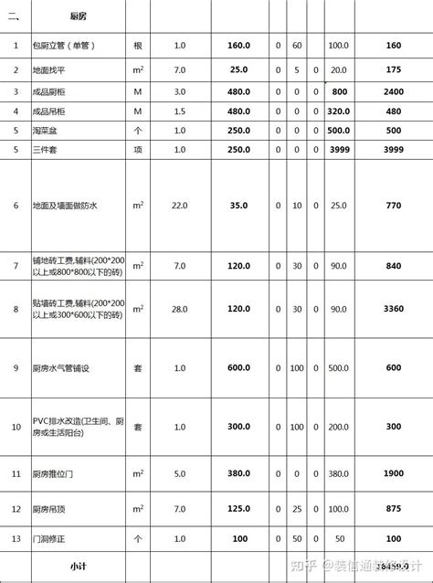 全包装修明细报价清单表格图文详解 知乎