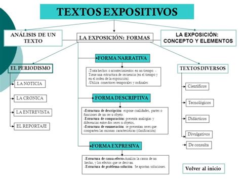 Mapa Conceptual De Texto Expositivo Limites Porn Sex Picture 48600