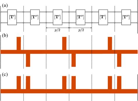 Periodic structure with a symmetry plane at the middle of the unit cell ...