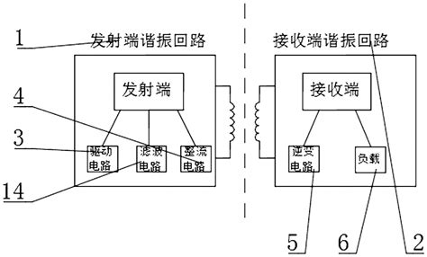 一种磁耦合谐振式无线电能传输装置的制作方法