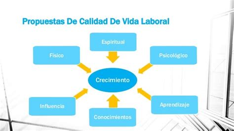 Calidad De Vida Laboral