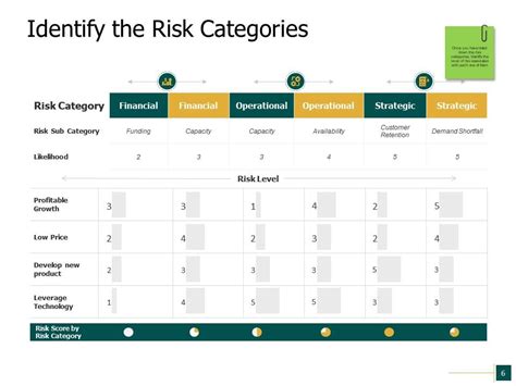 Project Risk Assessment Powerpoint Presentation Slides Presentation