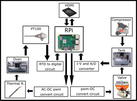 General hardware diagram | Download Scientific Diagram