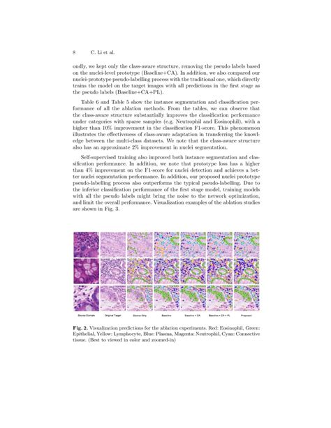 Domain Adaptive Nuclei Instance Segmentation And Classification Via