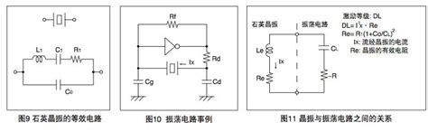一文读懂石英晶振弦波振荡电路！ 电子发烧友网