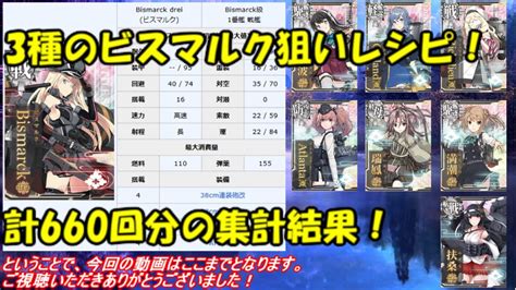 【艦これ アーケード Ac】【大型艦建造】ビスマルク狙いレシピ、3種の検証！660回分の集計動画！ Youtube