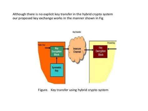 Hybrid cryptosystem