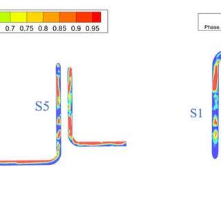 The slug-dominant flow morphology of CFD simulation for a Vsl = 0.8 ...