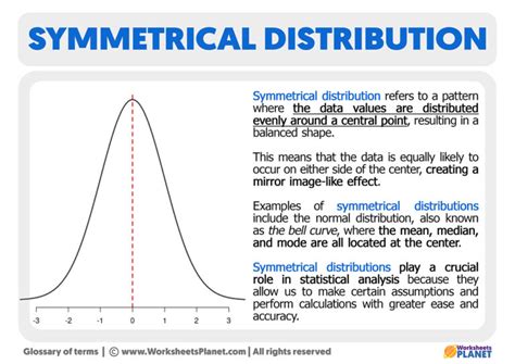 What Is Symmetrical Distribution Definition Of Symmetrical Distribution