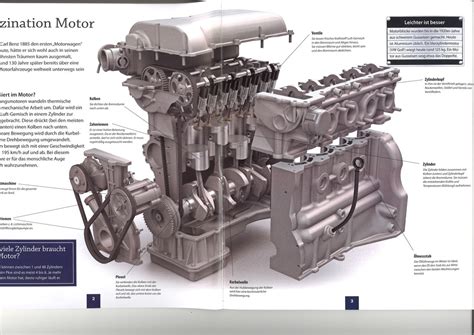 Schaubild Motoren Das Ultimative Quiz Aller Lernkarten Quizlet