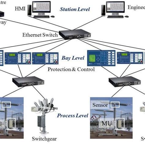 Example Of A 66 11 Kv Single Line Diagram Download Scientific Diagram