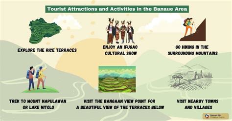 The Majestic Rice Terraces Of Banaue A Cultural And Natural Wonder Secret Philippines