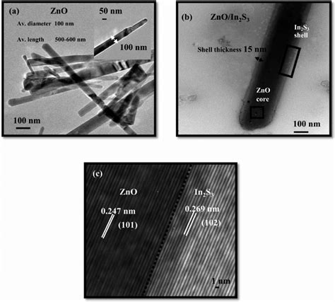 Tem Images Of A Zno Nanorods B Zno In S Core Shell Nanorod