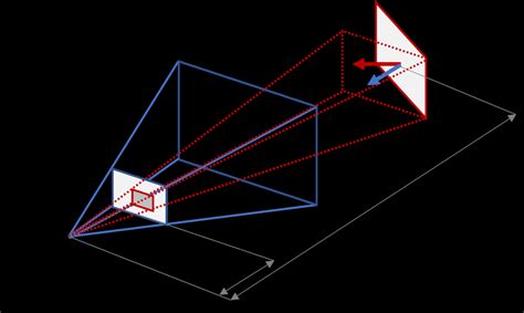 geometric meaning   ppa   define  ppa    patch