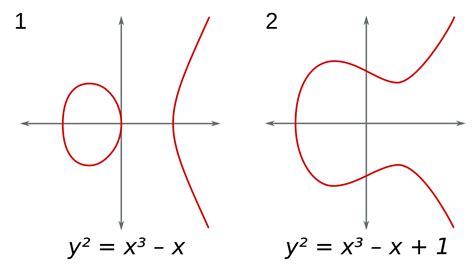 Curva Elíptica Ecured