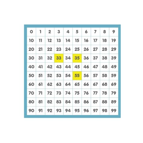 ABCya! Interactive Number Chart | SciTech Institute