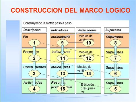 MATRIZ DE MARCO LÓGICO