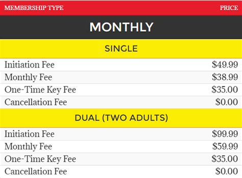 Fitness Secrets: Anytime Fitness Cost Per Month - Anytime Fitness Locations