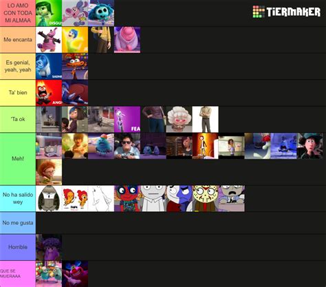 Inside Out Characters Tier List Community Rankings Tiermaker