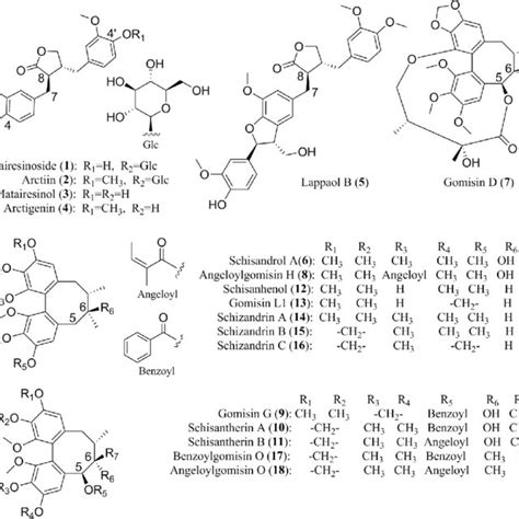 Chemical Structures Of Lignans 1 18 Download Scientific Diagram