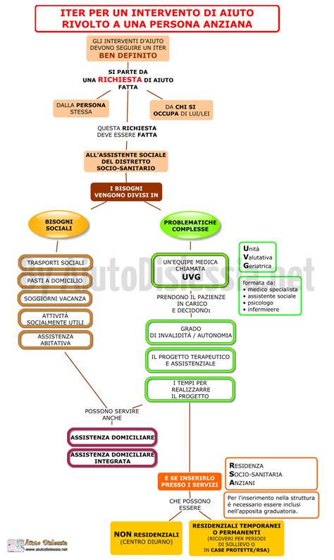 Met Operative Interventi Socio Sanitario Aiutodislessia Net