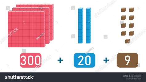 Base 10 Blocks Place Value Chart One Tens And Royalty Free Stock Vector 2216901217