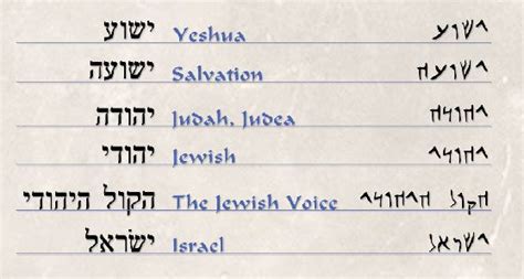 Yeshua Written In Hebrew | ... written some familiar words for you in ...