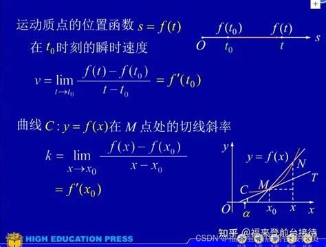 【高等数学】第二章 导数与微分，高阶导数 Csdn博客