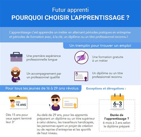 Le Contrat Dapprentissage