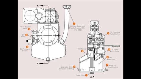 Auxiliary Power Unit Youtube