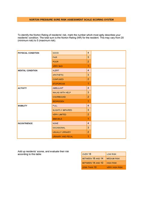 Norton Pressure Ulcer Scale