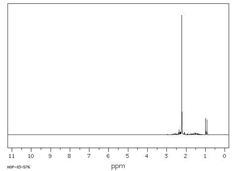 N N N N TETRAMETHYL 1 3 BUTANEDIAMINE 97 84 7 1H NMR